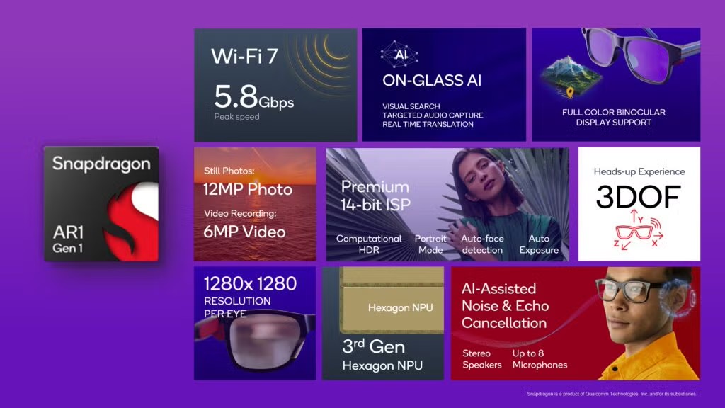 眼鏡本身亦搭載了包括 Snapdragon AR1 Gen 1 處理器，具有一定的運算能力。