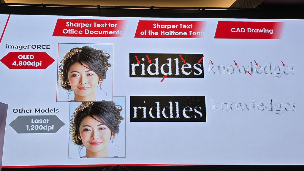 透過其 OLED 4,800dpi 打印技術,顯著提升影像及文字打印效果。