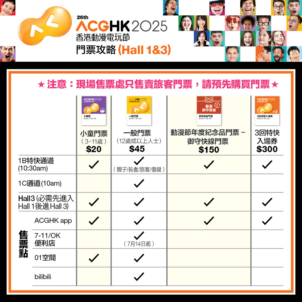 動漫電玩節門券售價及發售地點。