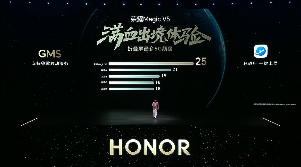 支援 GMS，同持支援摺屏手機最多的 25 個 5G 頻段及北斗衛星通訊。