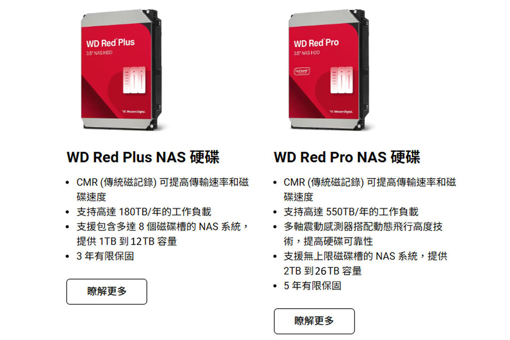 WD RED NAS 系列有分 Plus 和 Pro 兩款標準,主要分別在於工作負載,企業或多用戶的 NAS 可考慮 Pro 版本。