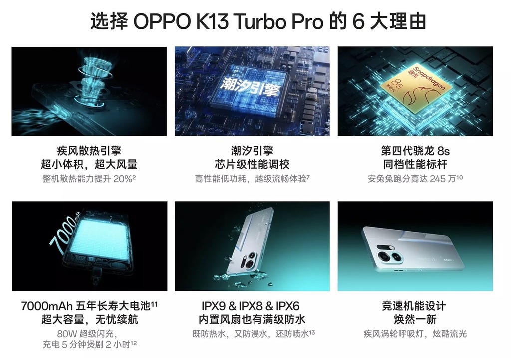 OPPO K13 Turbo Pro 的產品特點