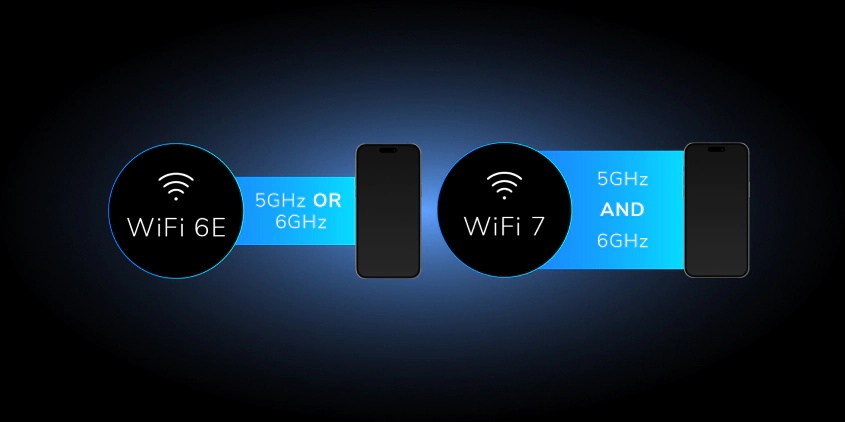 Wi-Fi 7 獨有 MLO 技術,讓客端與路由器可同使用多個頻道連接。