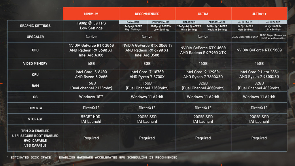 PC 版硬件要求
