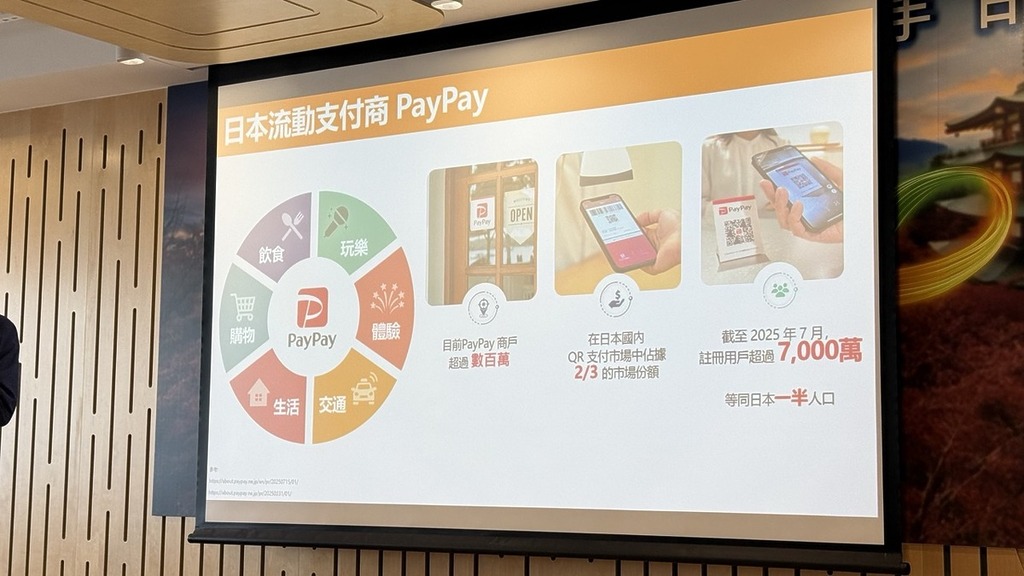 PayPay 是現時日本最大的流動電子支付平台,註冊用戶人數超過 7,000 萬,即約日本一半人口。