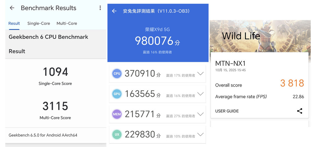 測試分數乎合系統特預期效能。
