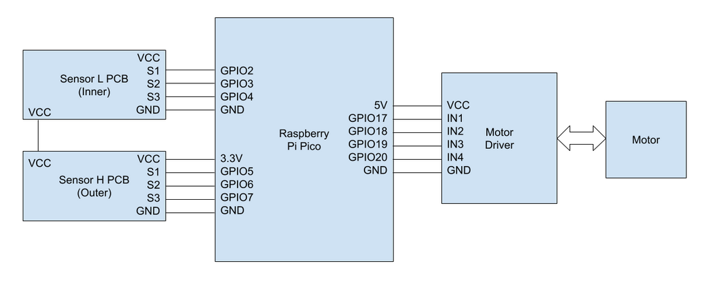 這個轉盤式鍵盤用Raspberry Pi Pico 和步進馬達為元件,好認真的。