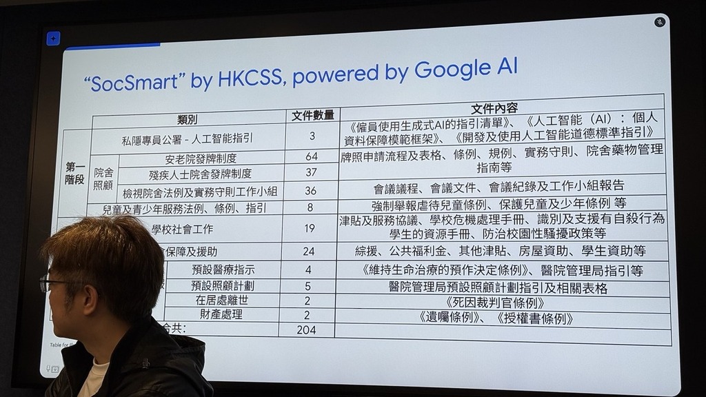 「SocSmart」以與社福界日常工作最為相關的政策和手冊作訓練,以便社福機構人員在需要時快速掌握政策詳情和更新。