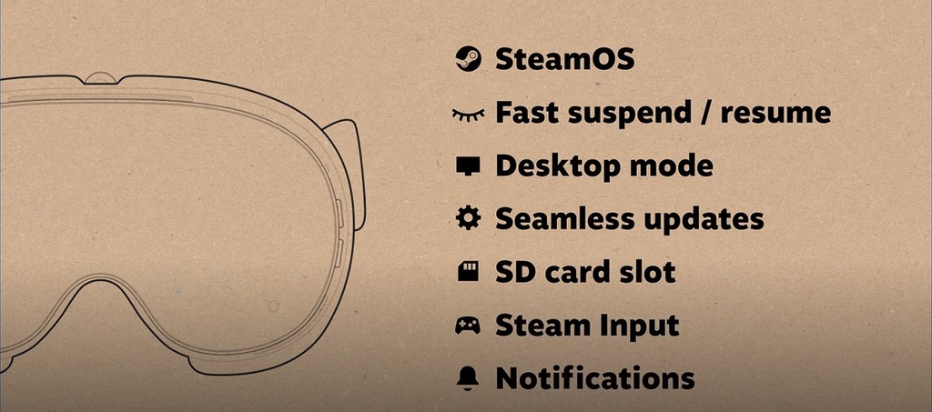 Valve 指 Steam Frame 不止是 VR 眼罩也是一部電腦,可以直接執行 Steam 遊戲,也有桌面模式。