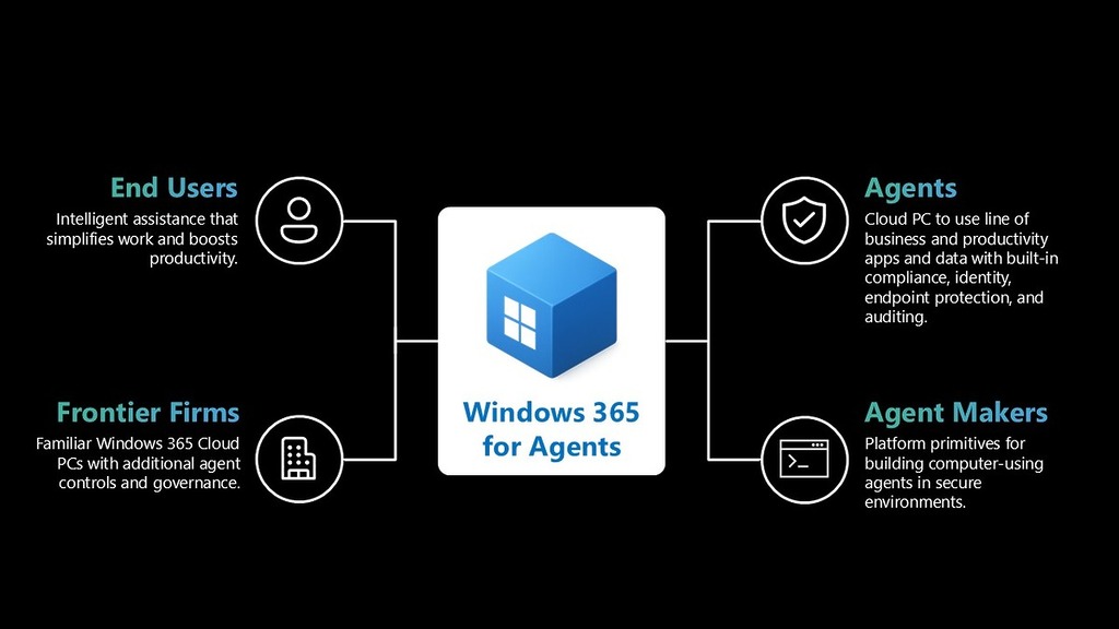 Windows 365 for Agent