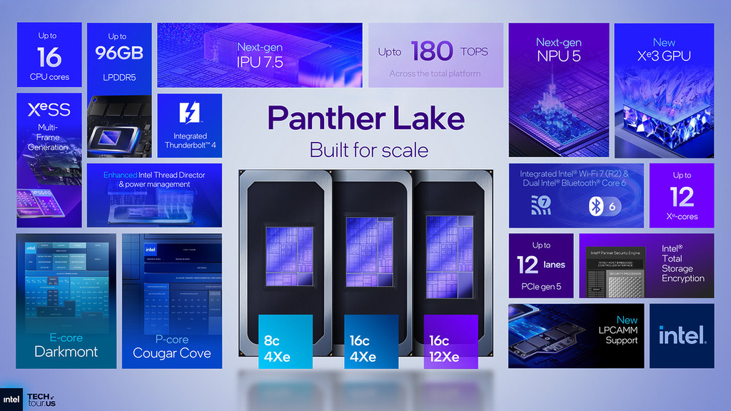 Panther Lake 被寄予厚望，助 Intel 重拾昔日巨人光輝。