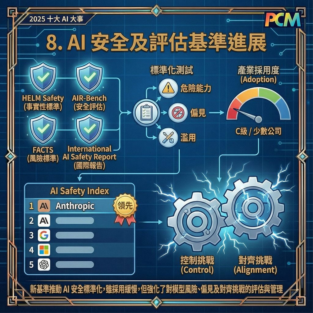 8. AI 安全及評估基準進展