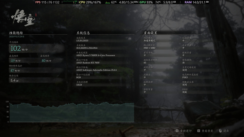 FHD 的《黑神話：悟空》亦有 100 格。