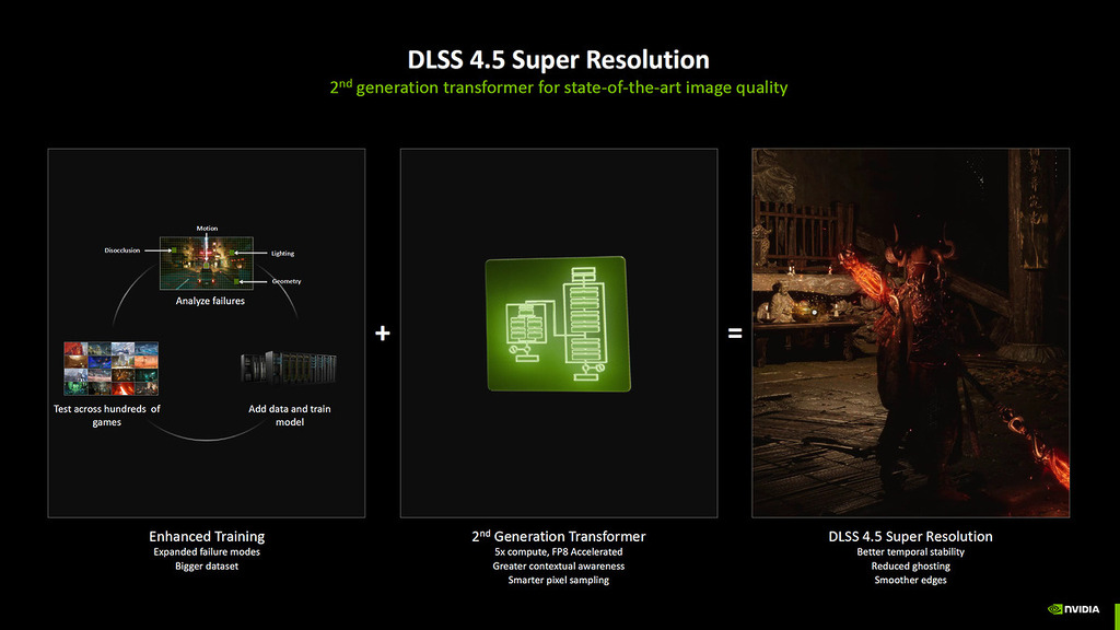 DLSS 4.5 針對畫質及高幀速改善,升頻應用「2nd Generation Super Resolution Transformer」轉換器。
