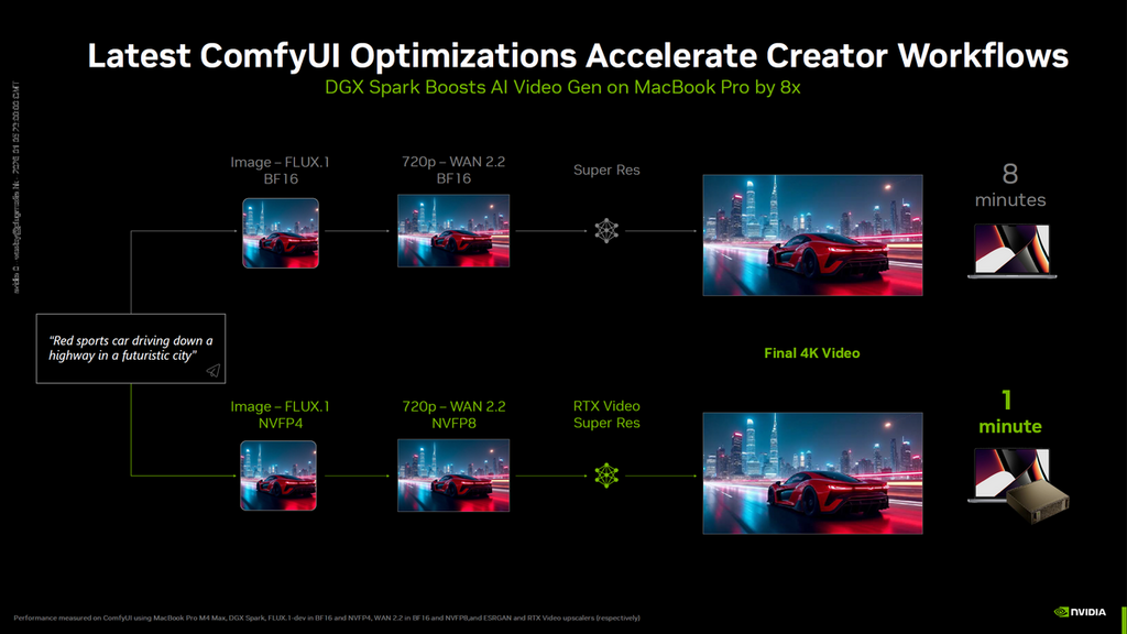 支援 NVFP4/FP8 模型提升運算生成速度