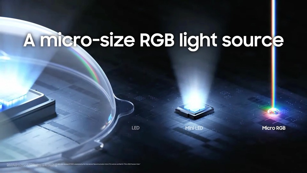 Micro RGB 採用小於 100μm 的紅、綠、藍 LED 獨立發光。