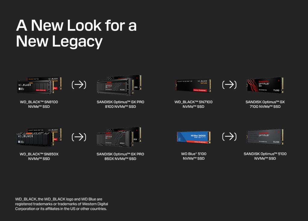 全新 Optimus 系列劃分為三個層級:SANDISK Optimus™、SANDISK Optimus™ GX 及 SANDISK Optimus™ GX PRO,各自對應不同用戶需求。