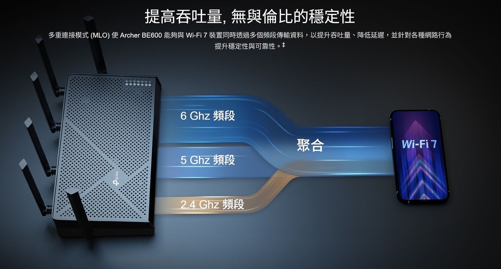 支援 MLO（Multi-Link Operation）多重聚合頻道技術。