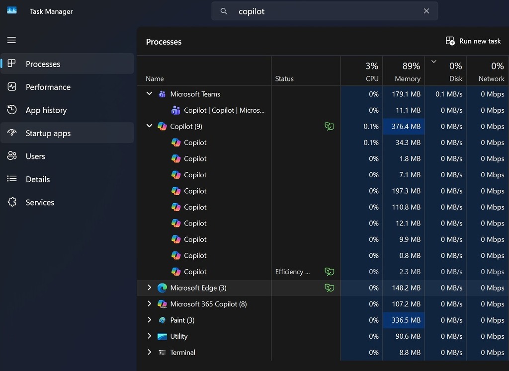 新 Copilot 改為網頁混合應用,實際內嵌完整 Microsoft Edge 瀏覽器核心。閒置時 RAM 約 500MB,使用中可達 1GB,資源消耗增加竟達約 10 倍之譜!