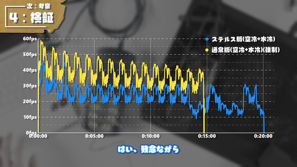 在遊戲測試時，採用通常版 3DMark（黃色）的屏刷率明顯較使用反偵測版 3DMark（藍色）高得多。