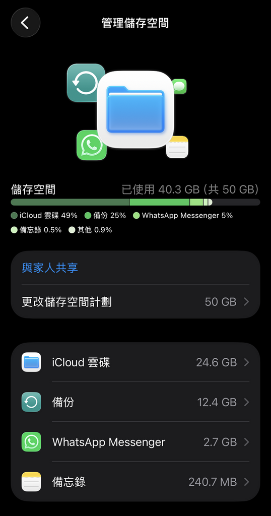 Apple 用戶很容易就可以在 iPhone、iPad 或 Mac 機查核 iCloud 儲存空間的實際使用情況，不需要理會電郵警告。