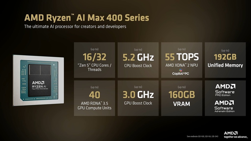 Ryzen AI MAX PRO 400系列規格