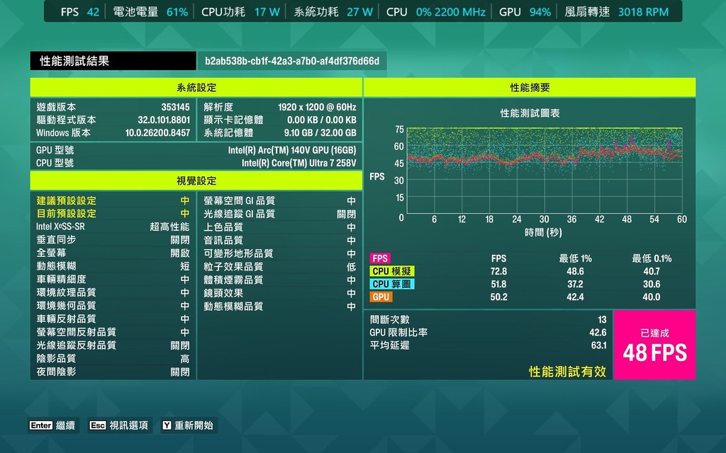 MSI Claw 8 AI+ 效果 FHD「中」+XeSS 性能，全程測試都可穩定45FPS+