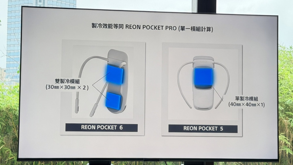 REON POCKET PRO Plus 和 REON POCKET 6 都搭載兩個 30mm x 30mm 的高效率導熱板 (舊有的 REON POCKET 5 是使用單一 40mm x 40mm 導熱板)，新設計不單令導熱板的接觸面積大增，加上導熱板能交替地工作，制冷效果會更長效更明顯。