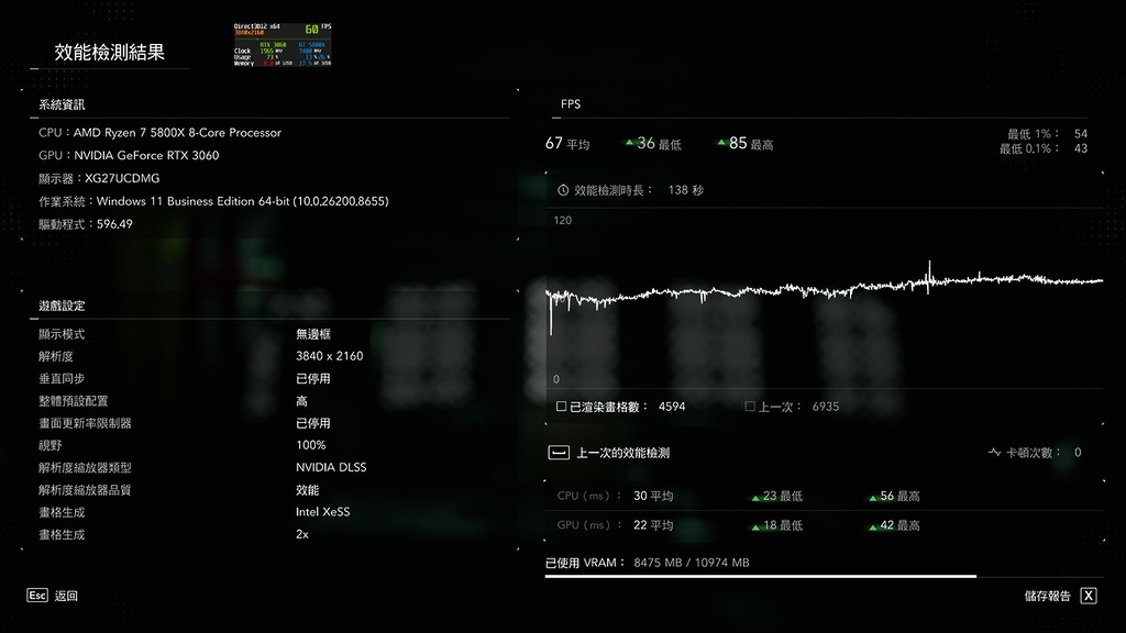 你們可能不會相信，RTX3060 12GB 是可以跑 4K DLSS 效能 + XESS 2X 影格生成，畫質流暢度完全可以。