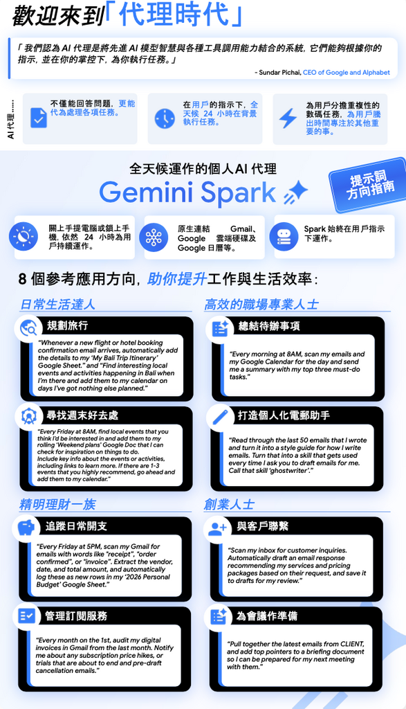 這份提示詞方向指南可以幫助大家了解如何利用 Gemini Spark 完成日常工作。