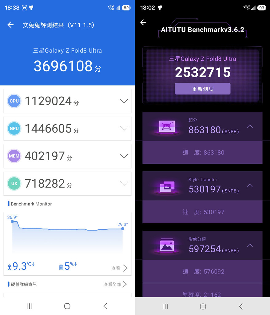 Antutu 跑分約為 360 萬分，AITutu 則約為 250 分。