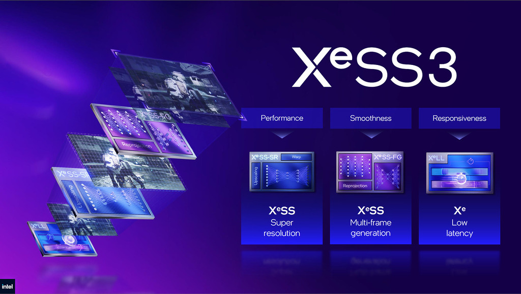 XeSS 3 升頻技術追近了 NVIDIA 及 AMD GPU 的遊戲表現。