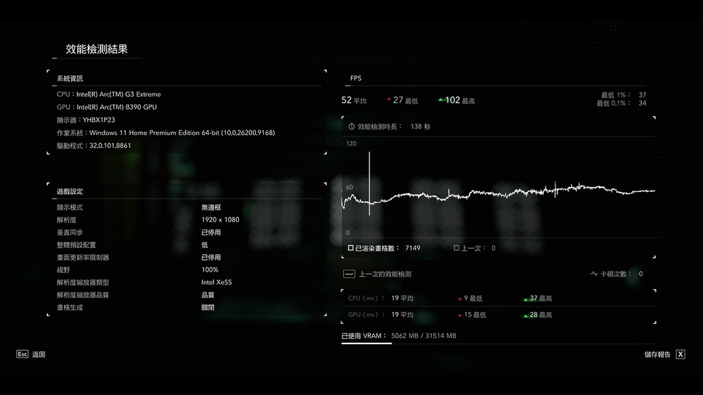 《刺客教條：黑旗 同步重置》低配置有 50FPS 水平。