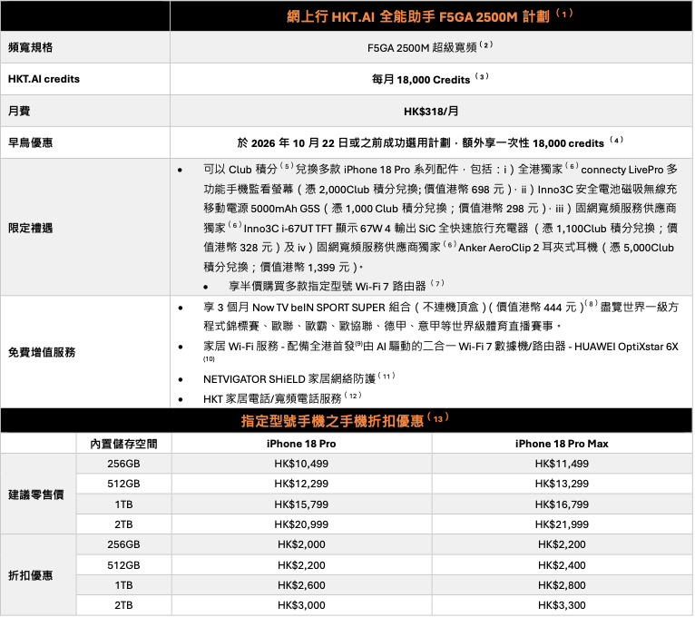 網上行 HKT.AI 全能助手 F5GA 2500M 計劃