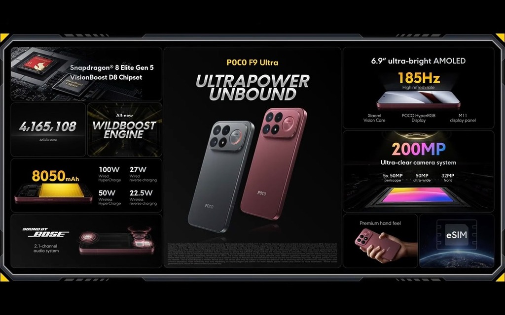 POCO F9 Ultra 規格亮點。