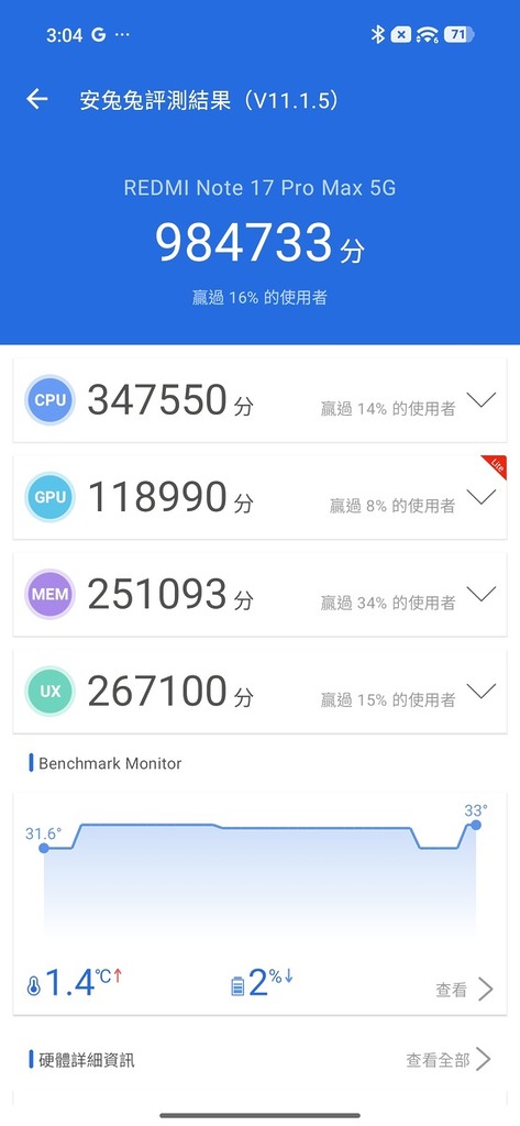 在辦公室環境下以 Antutu V11.1.5 跑分，達 984,733 分，分數只屬中階下游水平，但一般使用仍算流暢。