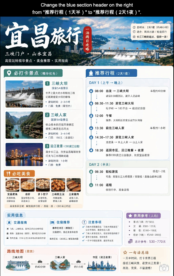 不單沒有錯字，修改時也不會隨便動到不需要修改的部分。