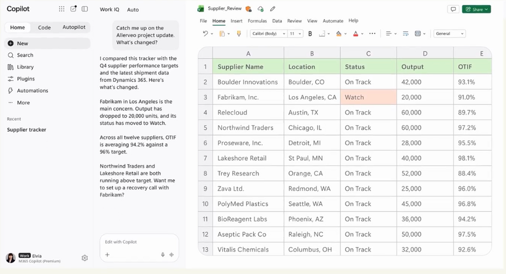 Office in Copilot 不是在 Word、Excel 和 PowerPoint 內整合 Copilot，而是倒過來在 Copilot 內整合這些辦公室應用，令 AI 能直接生成和修改實用文件。