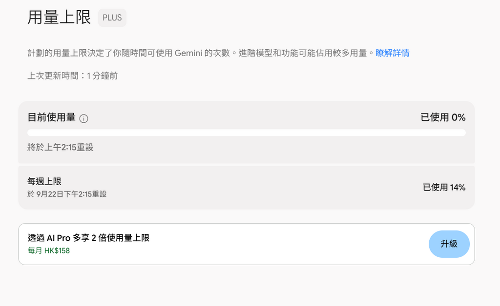 AI Plus 的每週用量 (Token) 限制有時會顯得捉襟見肘。而升級 AI Pro 後，會提供多 2 倍的用量上限。