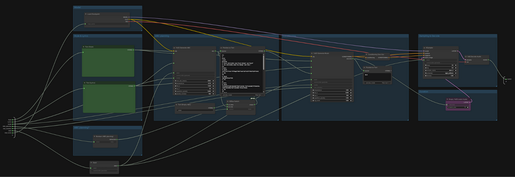 點進 Text to Music (YuE2) node 標題右邊的 Subgraph node 圖示，就會看到真正的複雜 workflow。
