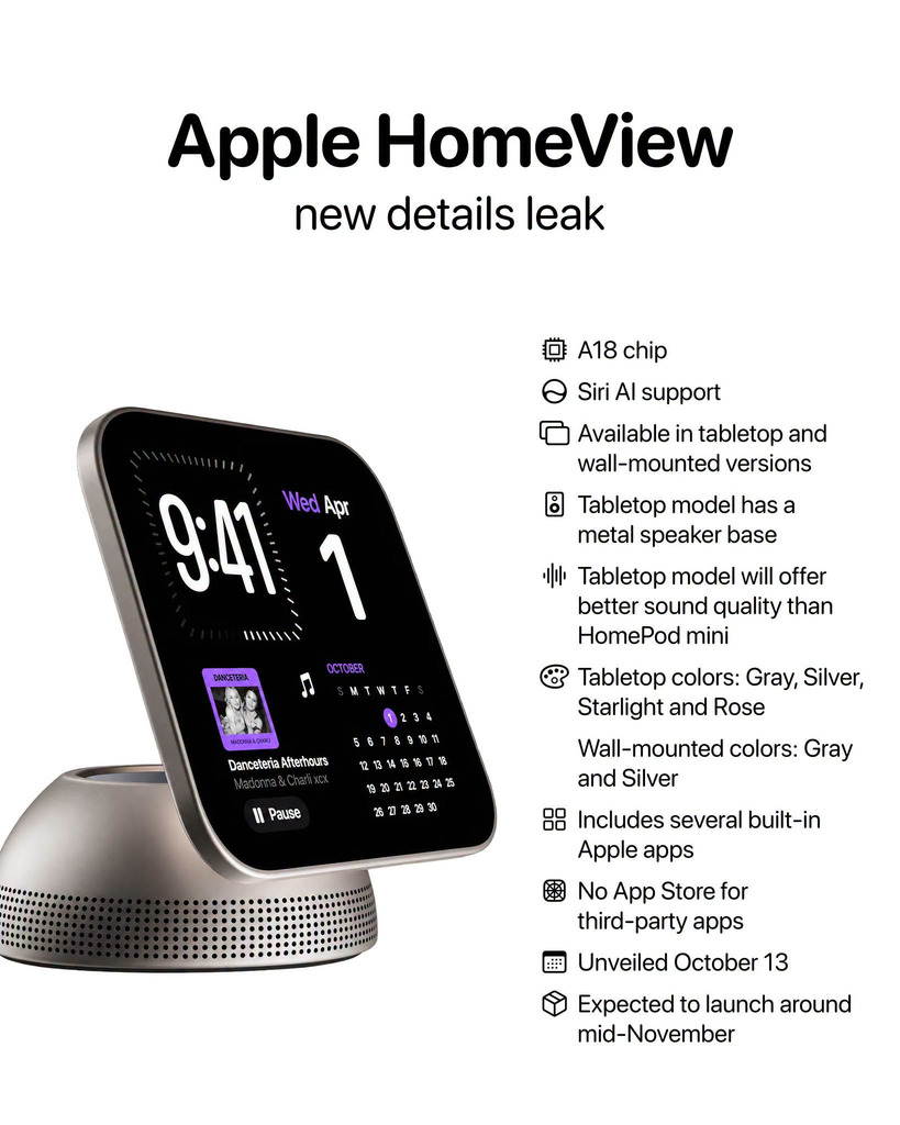 消息指 HomeView 既可以座枱（Tabletop）亦可以平整掛牆（Wall）使用。半球型的底座採用可拆式設計，底座會有金屬網，相信內置了喇叭組件，方便作為全屋對講機及播歌之用。