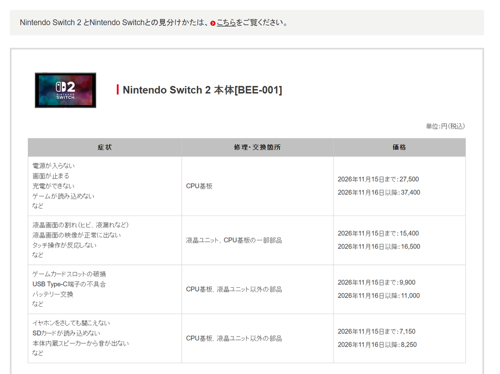 日本任天堂正式宣布自 2026 年 11 月中旬起,全面調高 Switch 及次世代新主機 Switch 2 的官方維修費用——當中更換 CPU 主機板的費用更是大升近萬日圓,全球維修成本上揚已成定局。